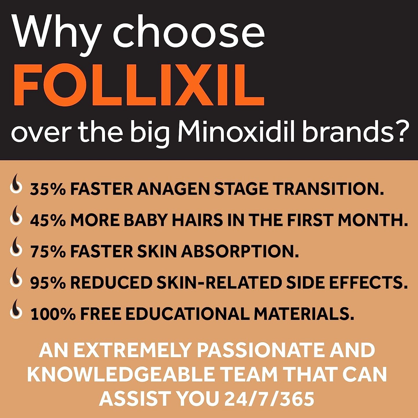 Follixil 5% Minoxidil - Foam - Follicle Booster
