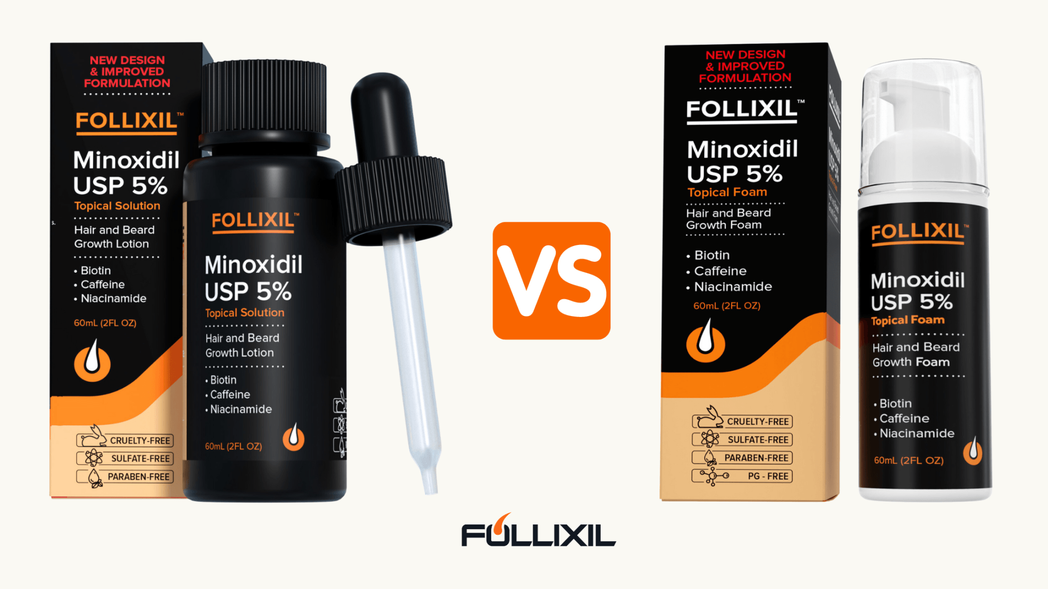 Minoxidil Lotion or Foam: Which one is better? - Follicle Booster